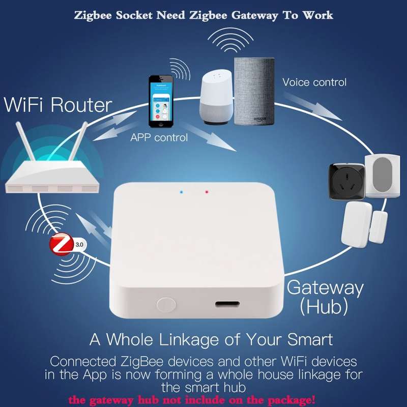 Zigbee Smart Plug 16A TUYA South African Power AC Plug Socket