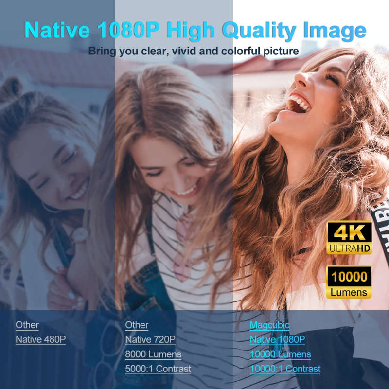 HY320 1080P 390ANSI 4K Android 11 Projector With Wifi 6 Bluetooth 5.0 Support Miracast / Airplay