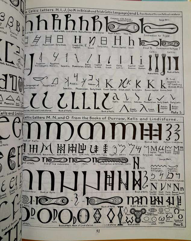Celtic Art The Methods of Construction by George Bain