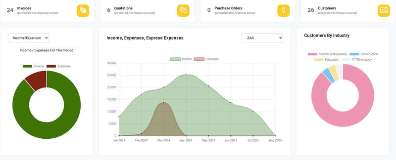 Breeze Invoicing Software - Standard - 6-month licence