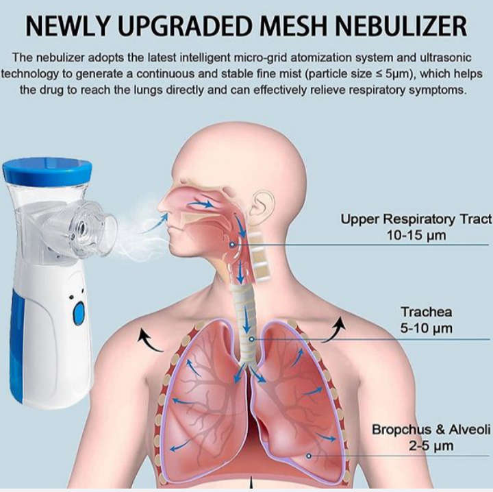 BURRAAQ TRANDING/ MESH NEBULIZER