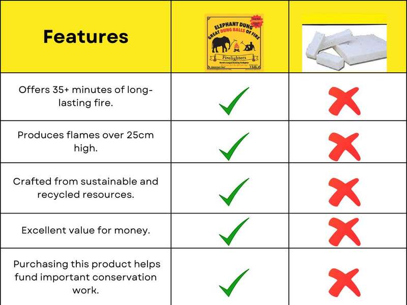 Elephant Dung Firelighters 4 Balls Braai And Fire