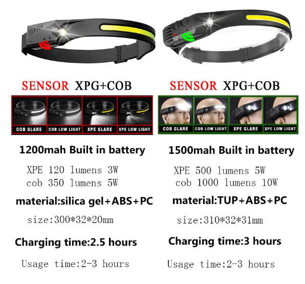 1200mAh USB Rechargeable 550LM COB LED Induction Riding Headlamp Hunting Flashlight Work Light 3Mode