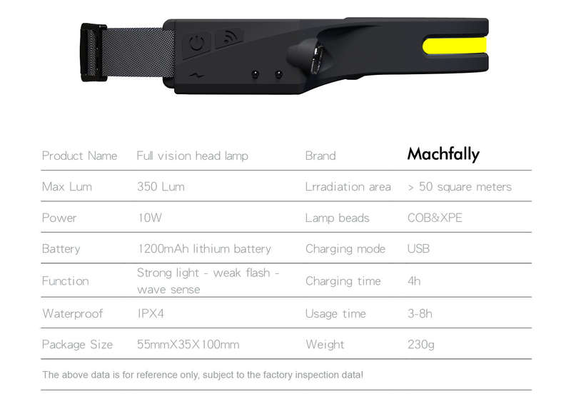 1200mAh USB Rechargeable 550LM COB LED Induction Riding Headlamp Hunting Flashlight Work Light 3Mode