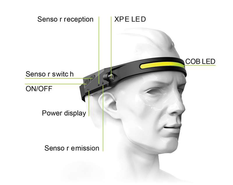 1200mAh USB Rechargeable 550LM COB LED Induction Riding Headlamp Hunting Flashlight Work Light 3Mode