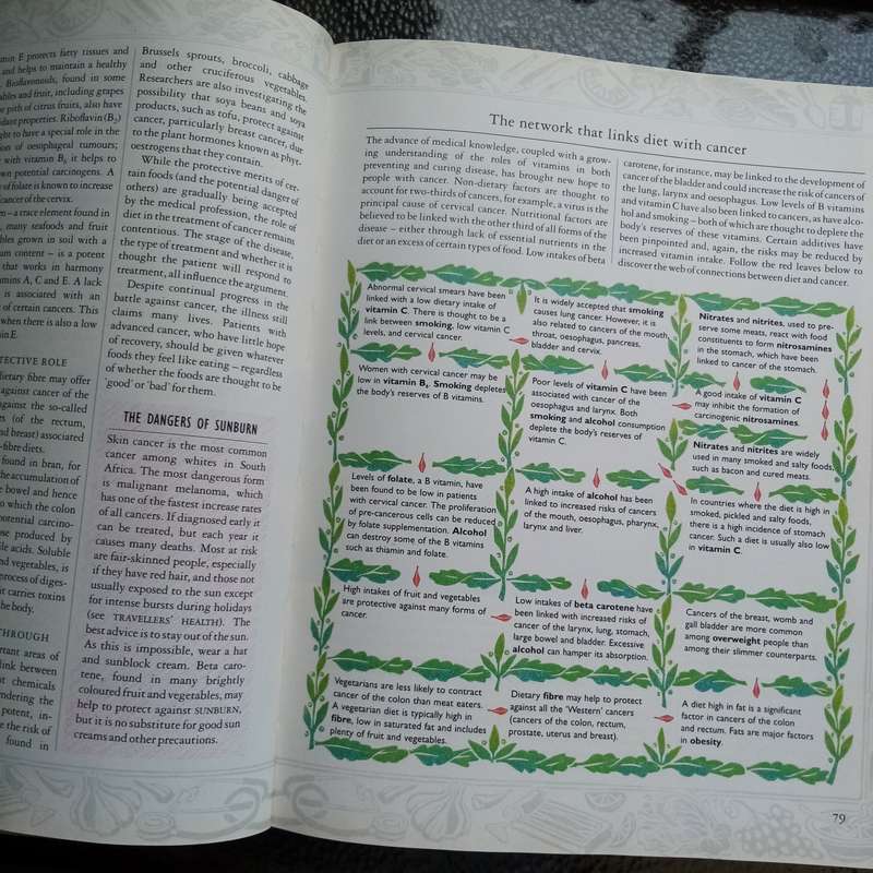 Reader's Digest "Foods That Harm, Foods That Heal" - Essential Guide to Nutrition