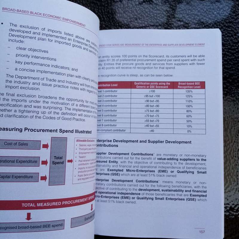 Broad-Based Bee: Black Economic Empowerment Insights by Tony Balshaw