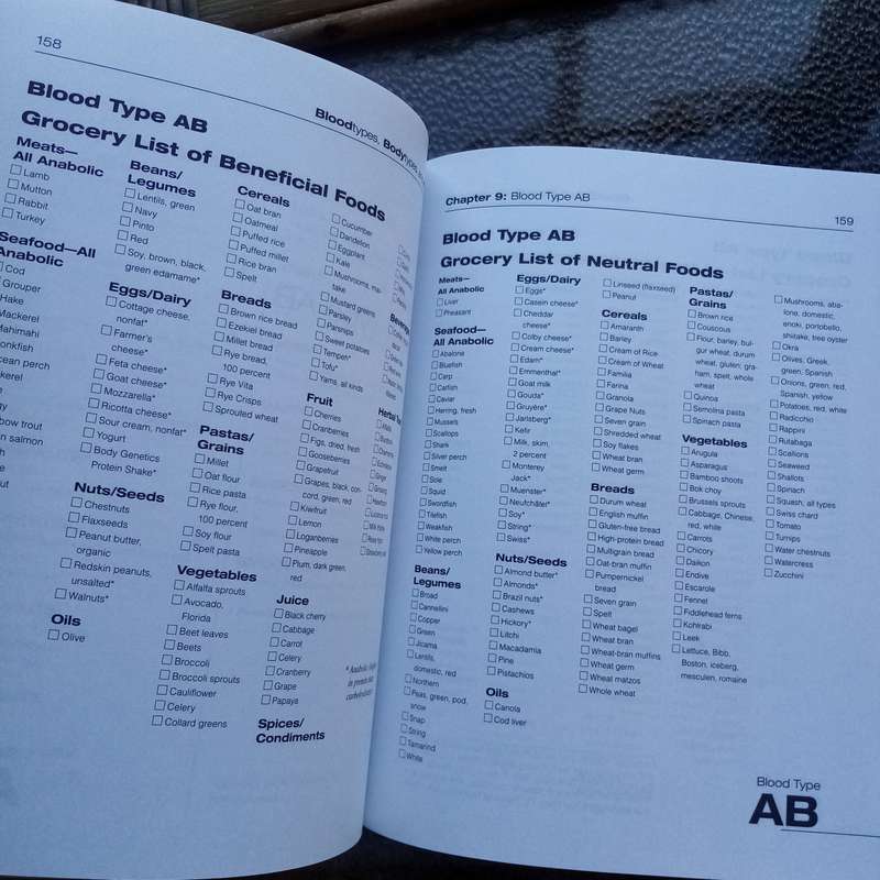 Discover Your Health: "Blood Types, Body Types and You" by Joseph Christiano  A Wellness Guide