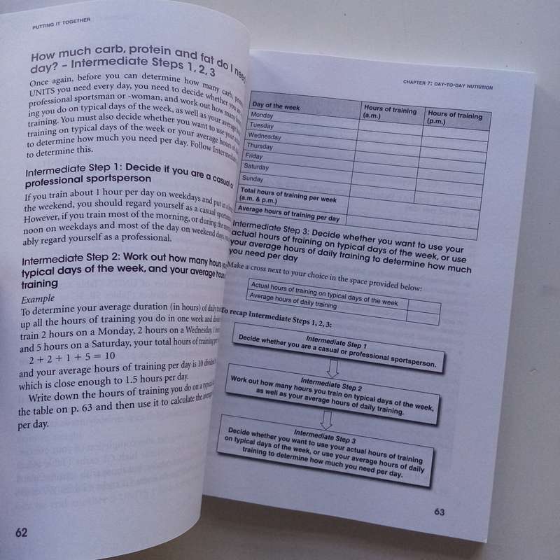 Eat Smart for Sport: Nutrition Guide for Athletic Performance by Liesbet Delport & Paula Volschenk