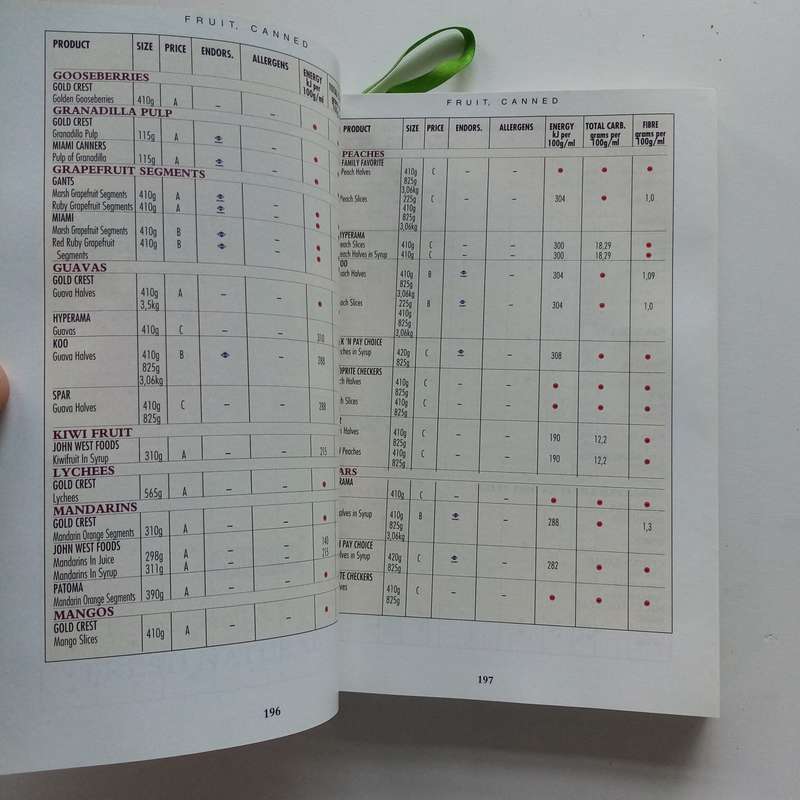 The South African Food Index: A Lifestyle Guide for Healthier Living