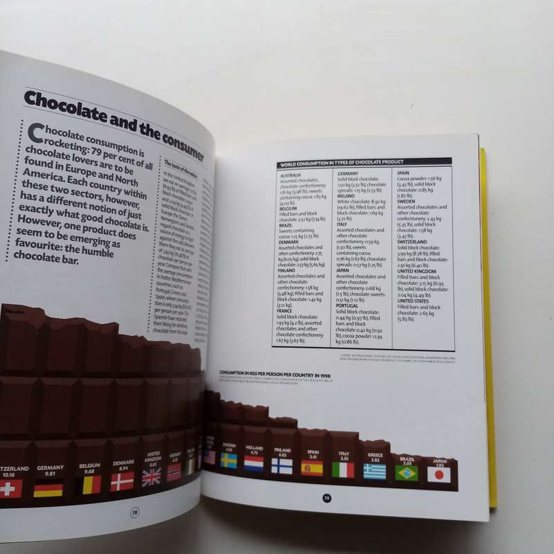 A Passion for Chocolate by Dominique Ayral  Decadent Recipes & Techniques for Chocolate Lovers
