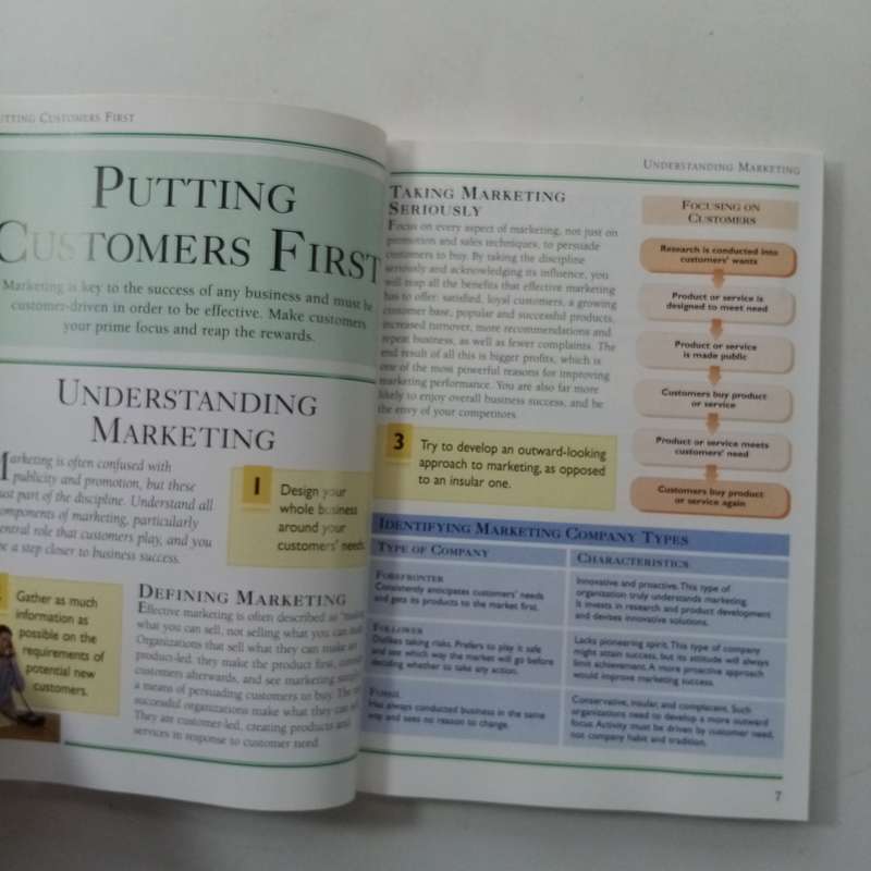 Marketing Effectively  Moi Ali