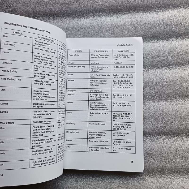 Interpreting the Symbols and Types by Kevin J.Conner | Biblical Symbolism & Typology Guide