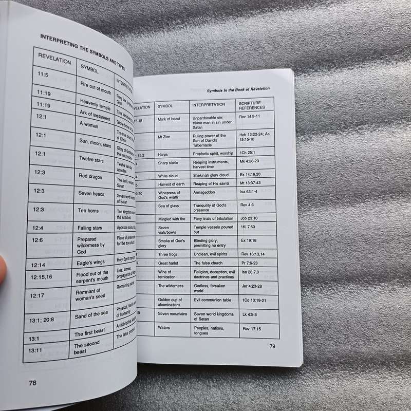 Interpreting the Symbols and Types by Kevin J.Conner | Biblical Symbolism & Typology Guide