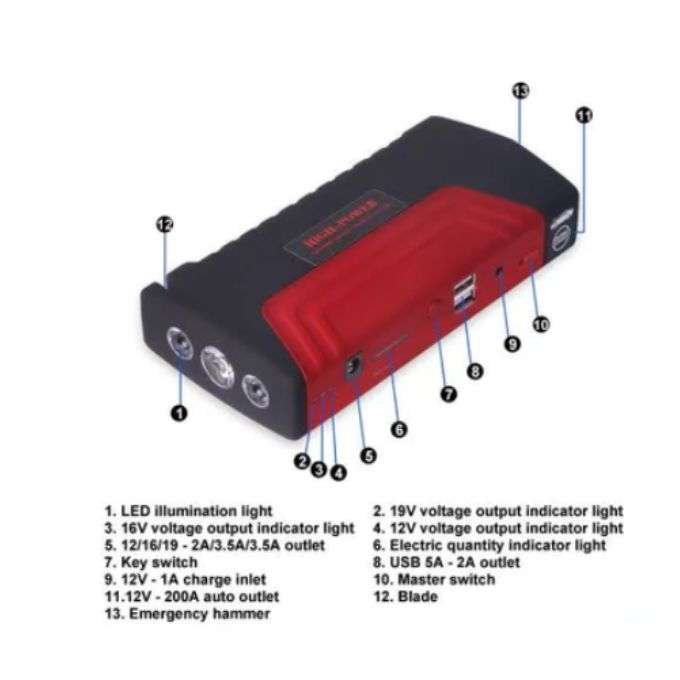 2 in 1 Combo - 6V & 12V Battery Tester and 12V Emergency Jump start