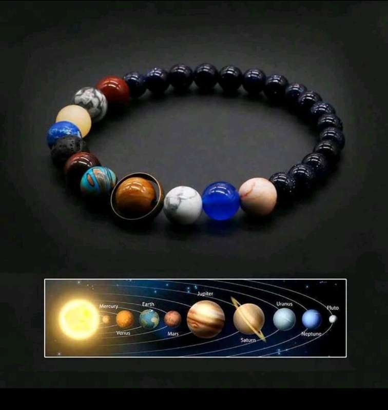 Chakra Planets