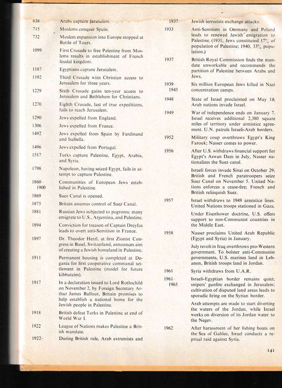 SWIFT SWORD, THE HISTORICAL RECORD OF ISRAEL'S VICTORY, JUNE 1967 * SIGNED WITH DEDICATION MESSAGE*