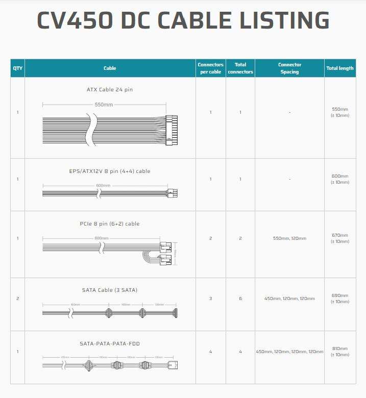 Corsair CV Series CV450  450 Watt 80 Plus® Bronze Certified PSU