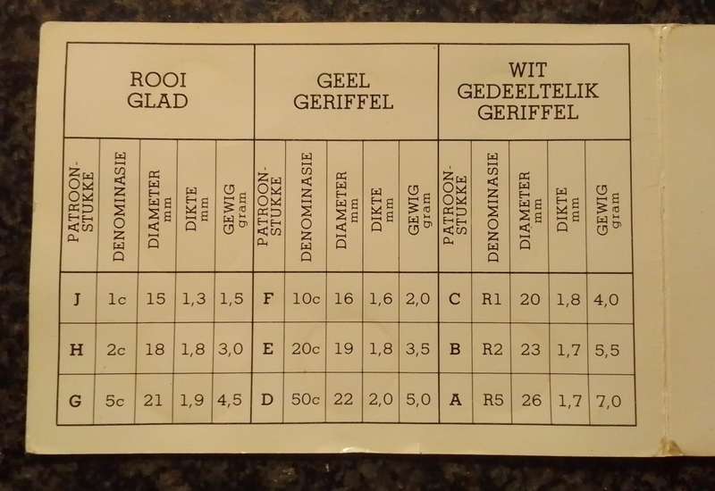 1989 South African Preliminary Pattern Pieces of Coin Series