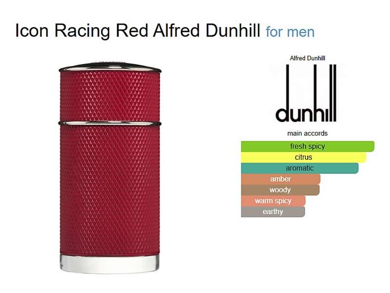 Dunhill Icon Racing Red Eau De Parfum for Men 100ml