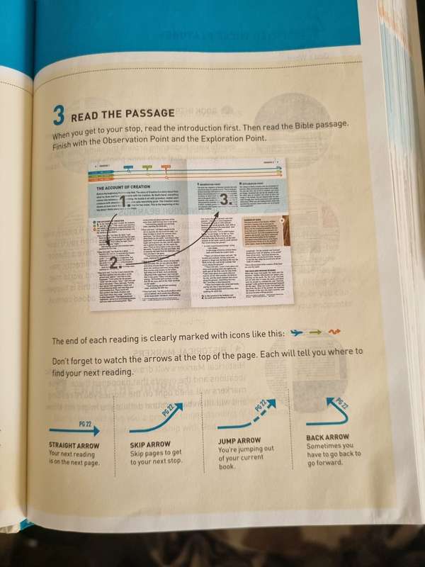 The Wayfinding Bible - NLT - Helping You Navigate God's Word Hardcover 2013