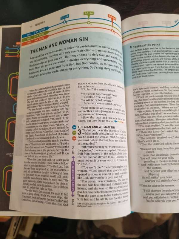 The Wayfinding Bible - NLT - Helping You Navigate God's Word Hardcover 2013