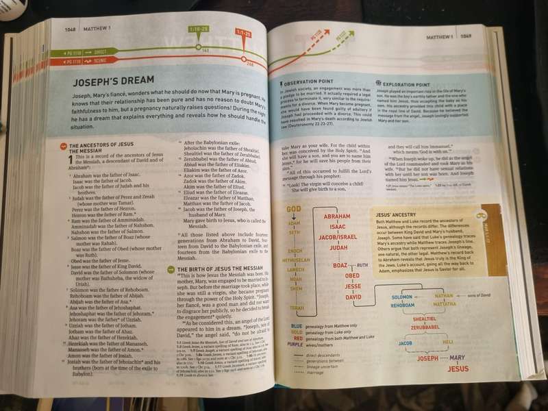 The Wayfinding Bible - NLT - Helping You Navigate God's Word Hardcover 2013