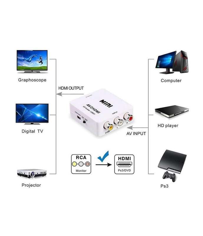Mini HDMI2AV Converter