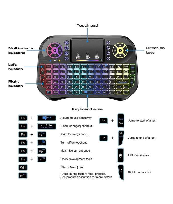 Mini Bluetooth Keyboard and Mouse Perfect for PC, Android, TV Box