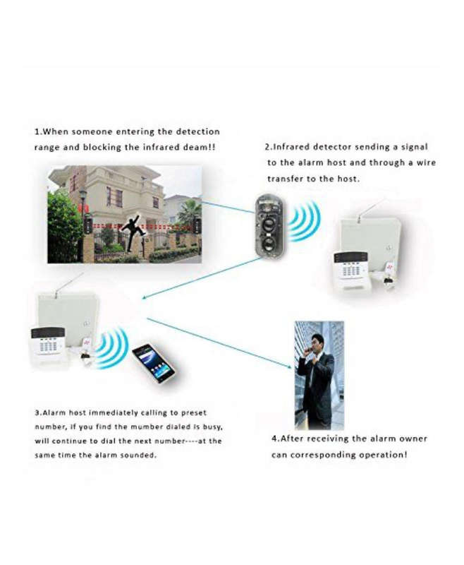 100m Sensor Alarm Dual Beam Infrared Detector