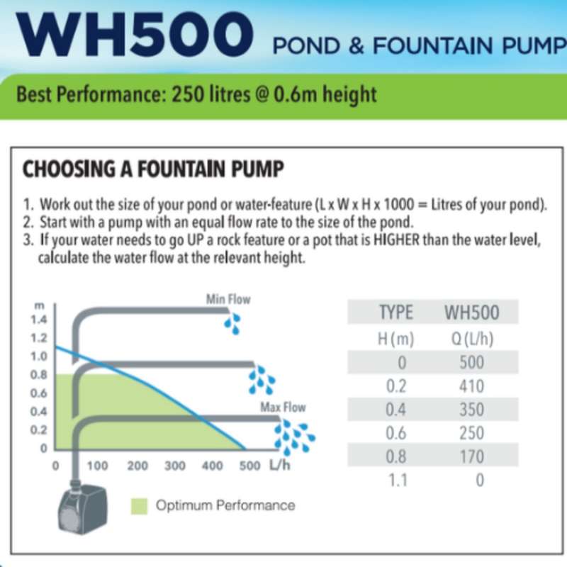 500 L/H Pond and Fountain Pump1.1m Max Height - WH500