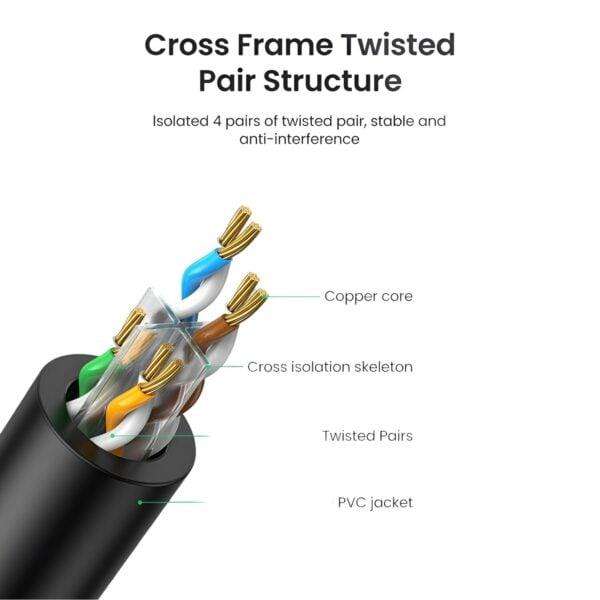 UGREEN NW102-20170 Cat6 UTP Ethernet Cable 50m  Black