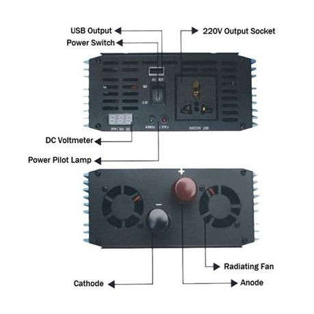 4000va/4kva / 12v Pure Sinewave Inverter-High Surge Power-DC12V TO AC 220V
