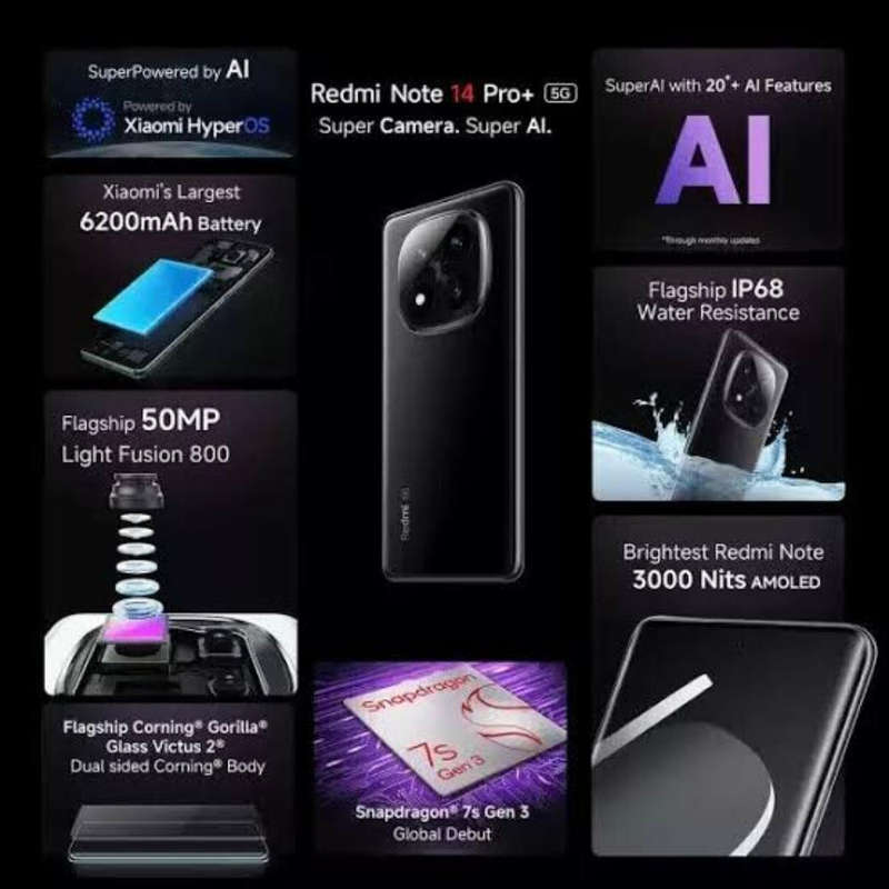 Xiaomi Redmi Note 14 Pro Plus 5G