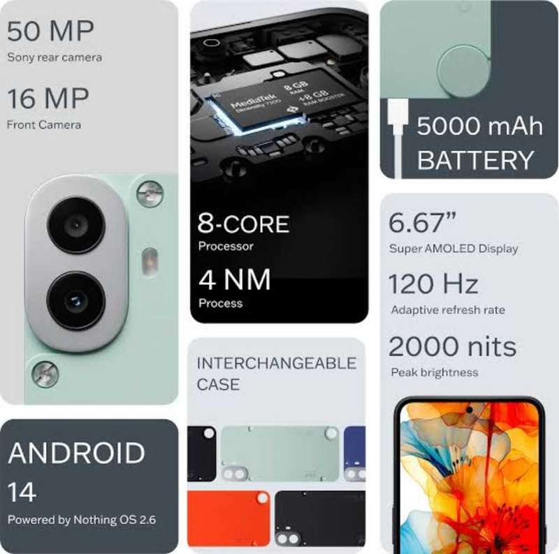 Cmf Nothing Phone 1