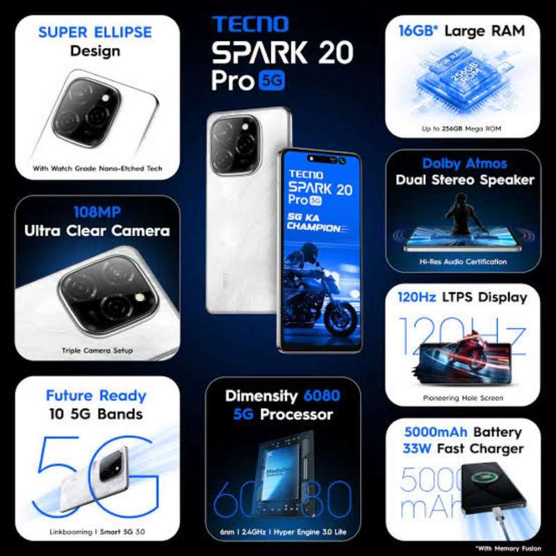 Tecno Spark 20 Pro 5G