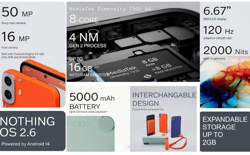 Cmf Nothing Phone 1