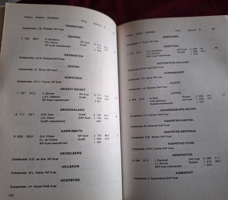 Parlementere Verkiesings in Suid-Afrika 1910-1976/ 1st edition 1977 - rare- Afrikaanse Text.