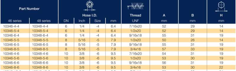 Hydraulic Fitting 3/8 Parker Crimped Hose Fitting Hose, 10348-8-6