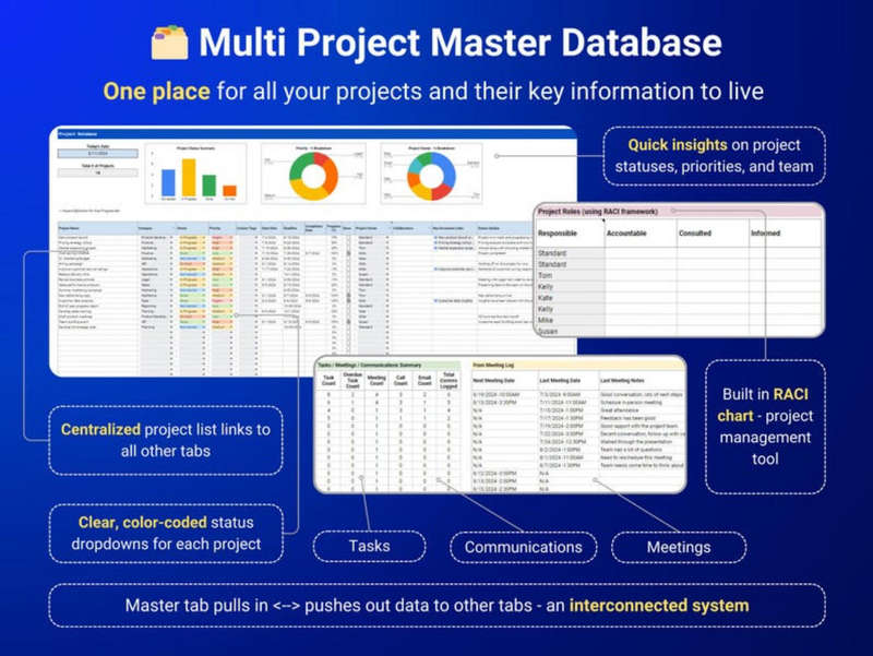 Ultimate Project Management Excel Template