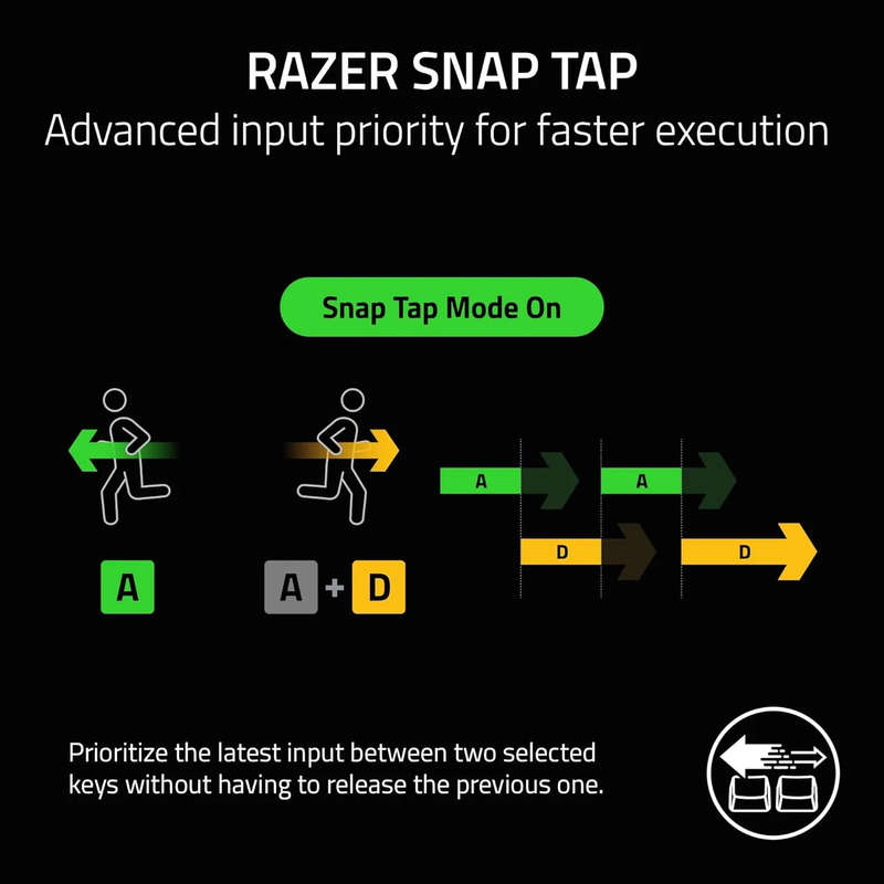 Razer Deathstalker V2 Pro Tenkeyless Optical Gaming Keyboard