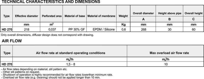 Fine Bubble Disc Diffuser - 268mm Diameter