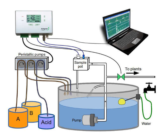 Autogrow Intellidose - Hydroponics Auto Dosing System