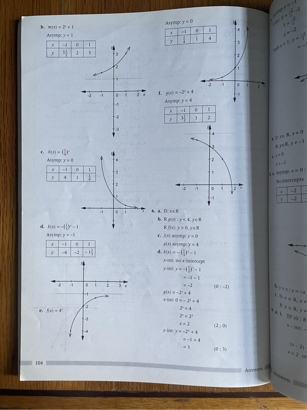 Ace It! Study Guide Grade 10 Maths