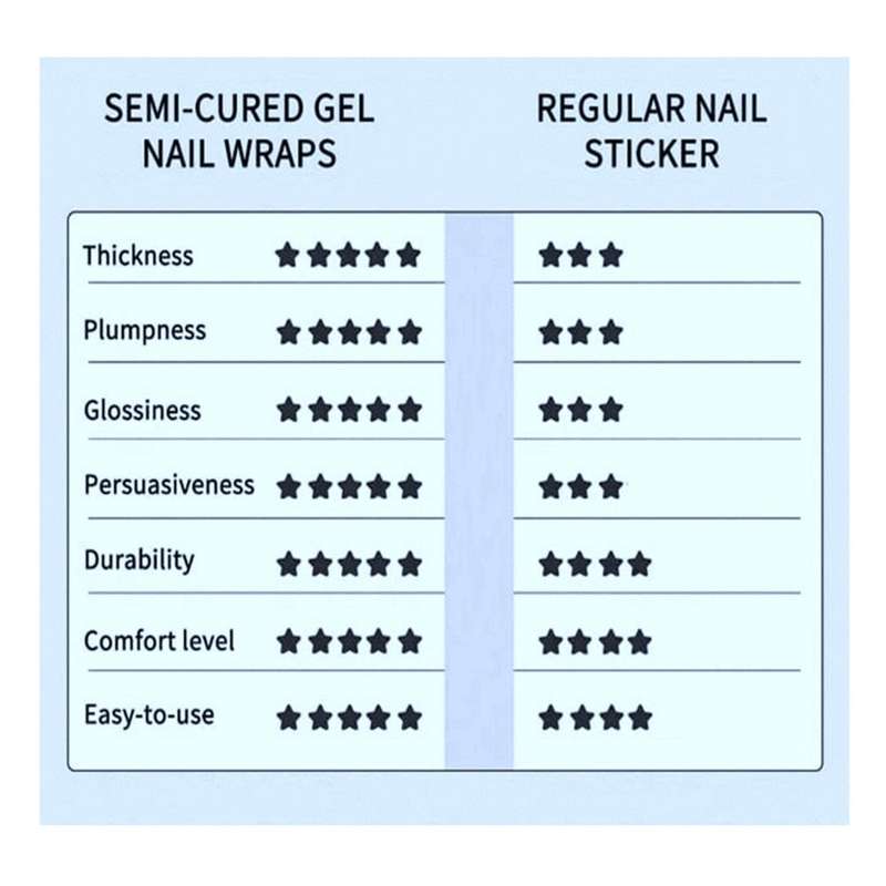 Lilac 16pc Semi Cured Gel Nail Wraps/ Gel Nail Strips cured with UV/LED -Easy to Apply, Long Lasting