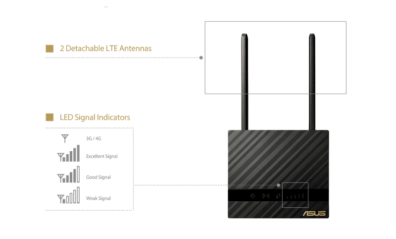 ASUS - Wi-Fi Seamless 4G LTE Modem Router - Black