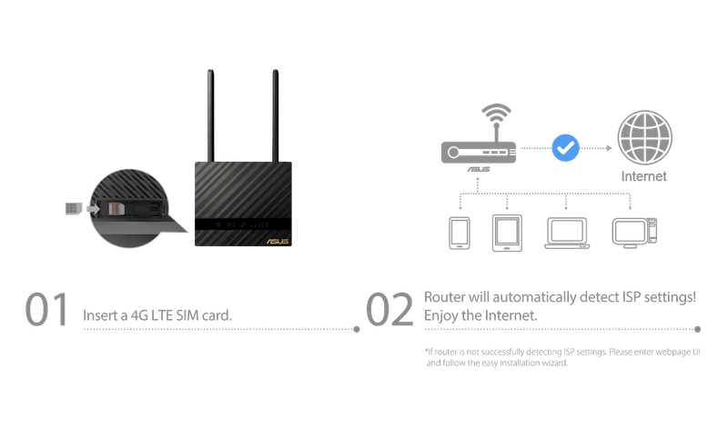 ASUS - Wi-Fi Seamless 4G LTE Modem Router - Black