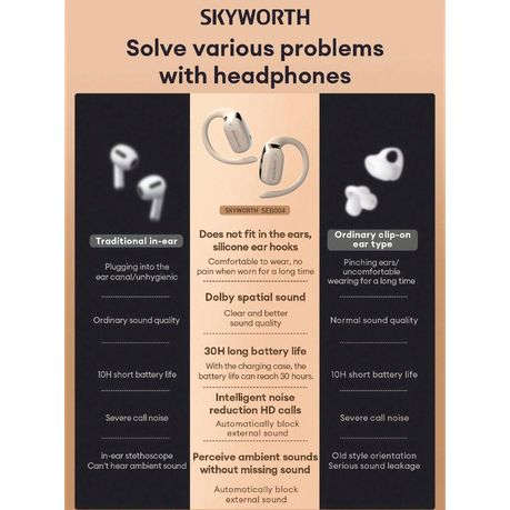 SKYWORTH - SEB004 - Wireless Earphones With Air Conduction Technology - White