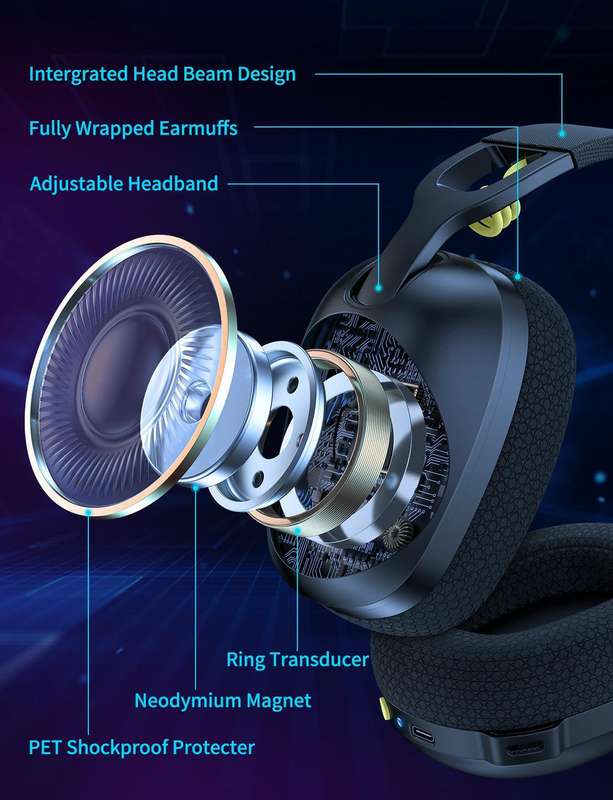 ONIKUMA B2 Headset Headworn Bluetooth 2.4g Wireless Wired Three Mode Lightweight\