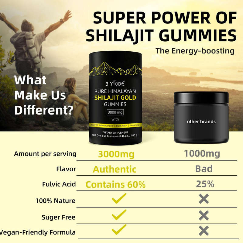 Be Bodywise Pure Himalayan Shilajit Gummies No Added Sugar I Ashwagandha, Gokshura| Fulvic Acid